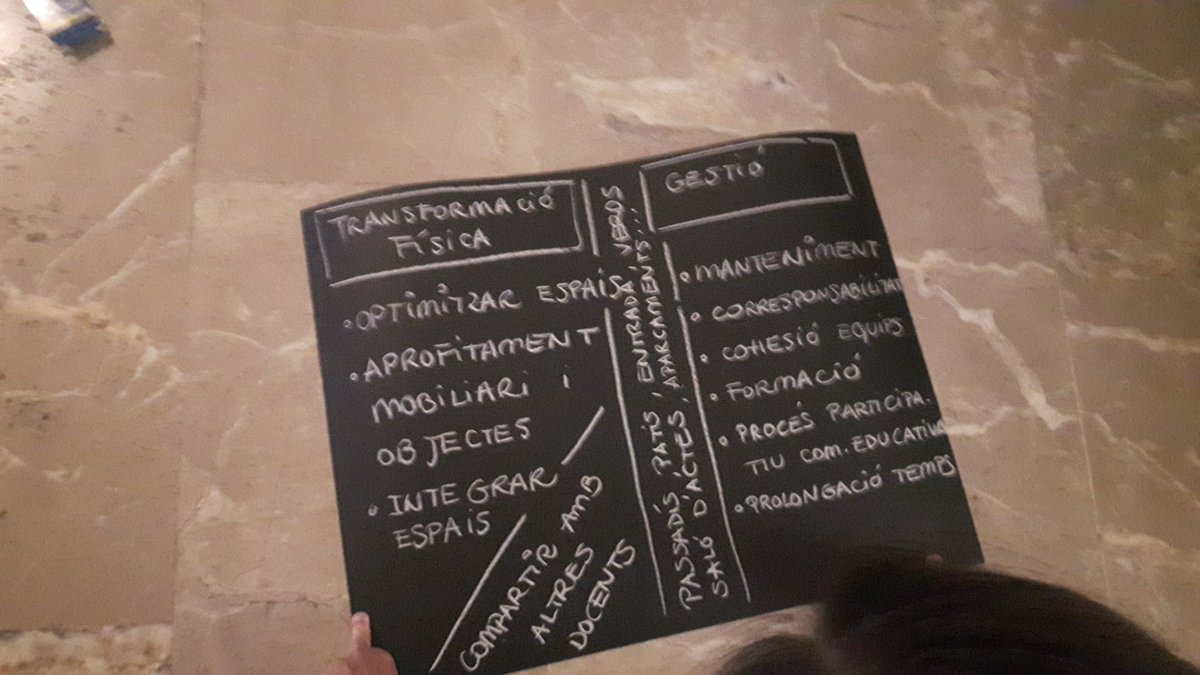 makugp's tweet photo. Conclusions del grup A sobre flexibilització de #EspaisEducatius al #EducampPalma d'avui amb @remoblar al @casalsolleric https://t.co/cjPtlhSbQF