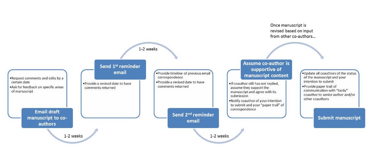 online cellular neural