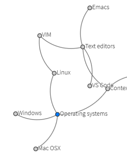 ContextedHQ's tweet photo. Update on Mindmap View: click notes to navigate + see current open note highlighted #contexted #gtd #productivity #zettelkasten #markdown https://t.co/0Wc5vtS31p