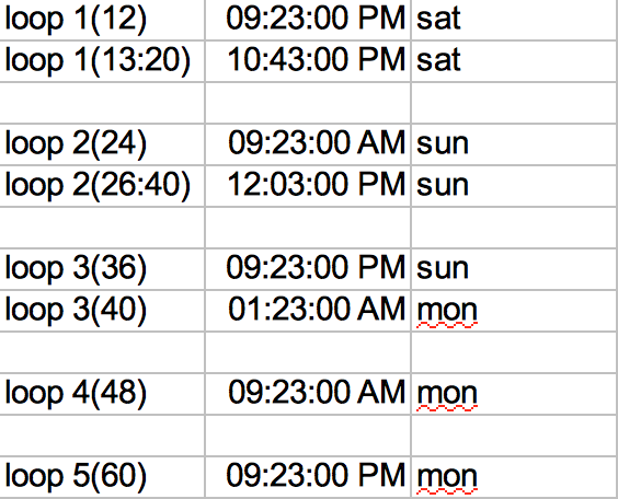 Barkley fans!  

Below are the time loop cutoffs for this years #bm100  

Please like/comment/retweet so this tweet trends and can easily be found so we can cut down on the inevitable questions that will come up later.