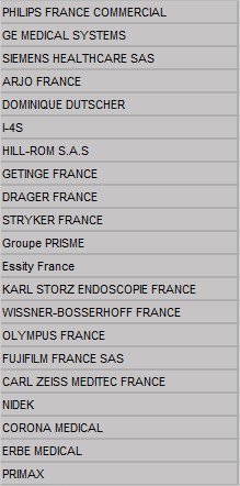 UGAP_Medical's tweet photo. Focus en cette fin de premier trimestre sur le classement des fournisseurs médicaux @ugap. @philipsHealth premier fournisseur devant @gehealthcare et @SiemensHealth tous deux très proches de @philipsHealth. Des fournisseurs de tous secteurs d'activité
https://t.co/fhfEgeu07Z https://t.co/RYXeHeoDW4