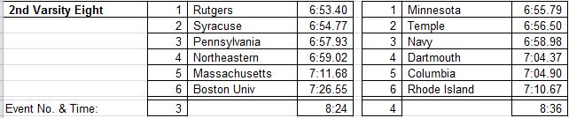 DocHoseaInvite's tweet photo. Results for 2V8 Heats https://t.co/2ZbOgq1KAP