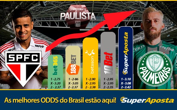 SuperApostaBR's tweet photo. Qual é a dúvida? As melhores odds estão na SuperAposta.
Faça sua SuperAposta no clássico entre @Palmeiras e @SaoPauloFC: https://t.co/oQPyURT0f7
#Paulistão #paulistao2019 #PALMEIRAS #SaoPauloFC #apostas #apostasonline #apostasesportivas #apostasfutebol #tips #tipsbrasil #futebol https://t.co/sHHgG60bTf