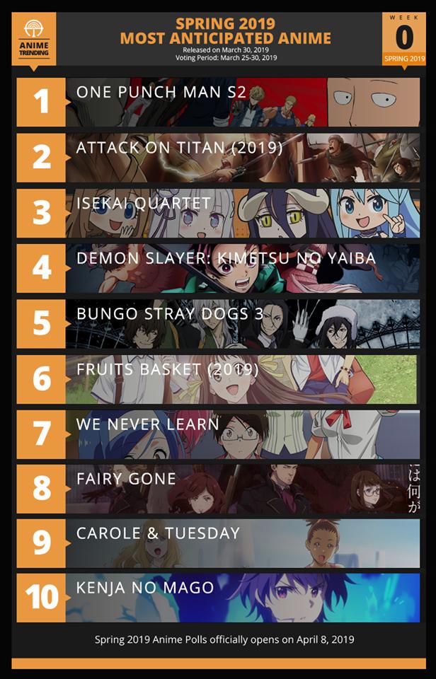 10 Worst Anime Of Spring 2019, According To IMDb