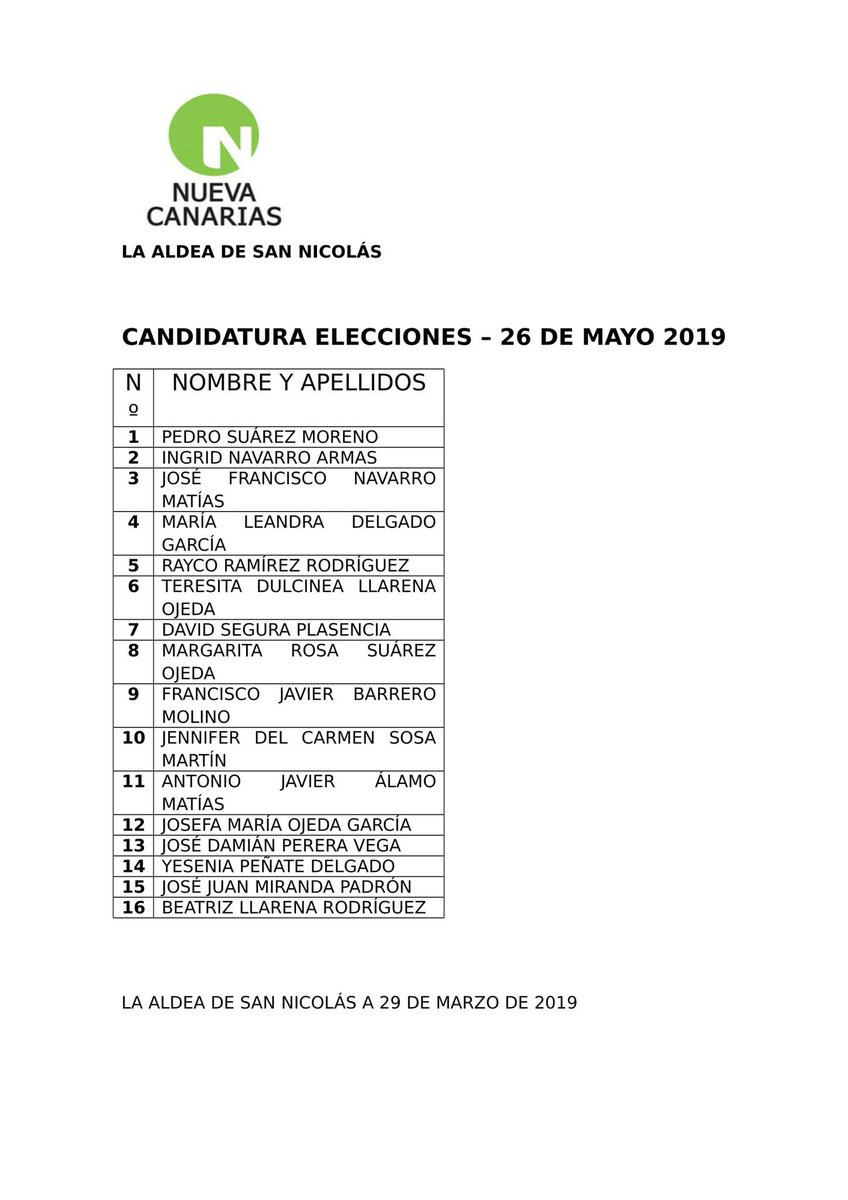 NCLaAldea's tweet photo. #LaAldeaconFuturo La AsambleaLocal que abarrotaba la Sede Social,aprobó este viernes la LISTA-CANDIDATURA que acompañará a @Pedrosm62  Candidato de @Nueva_Canarias a la Alcaldía de La Aldea. Un equipo preparado para liderar el cambio de gobierno en el Ayto aldeano. https://t.co/vsuU0NJbQU