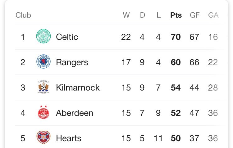 PopperScott3's tweet photo. Rt if you can see your team🤫 https://t.co/vJwW8Fkjrd