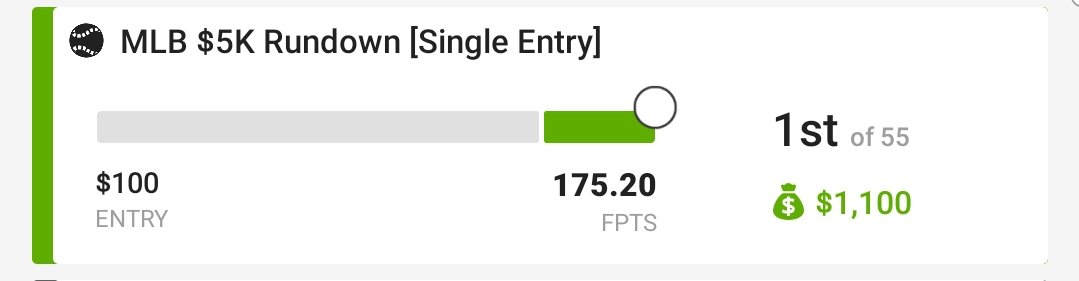 Area51DFS's tweet photo. @clintpotrykus in mid season form already!! 💪 #MLB over on @DraftKings s/o @thedailyaverage for their primo projections! #DFS #area51DFS #TheInvasion https://t.co/HAYDgMsDlh