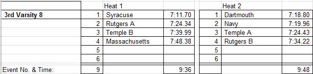 DocHoseaInvite's tweet photo. Results for 3V8 Heats https://t.co/IIdYncyjPV
