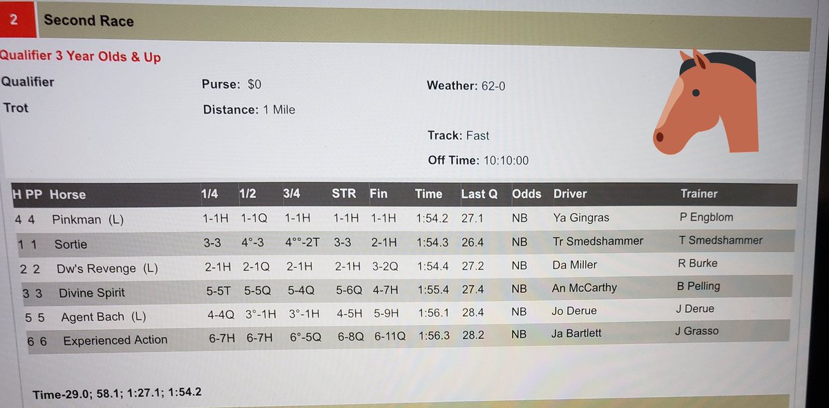Hambletonian on Saturday, August 8 tweet media