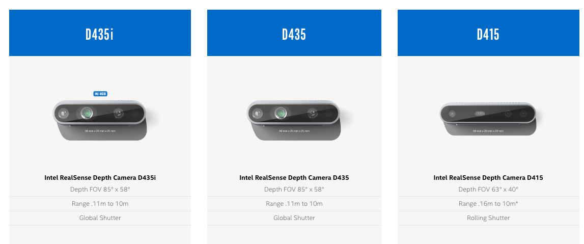 Intel RealSense on Twitter: