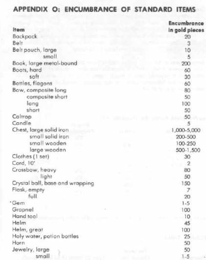 Here is how 1e does it:1. Calculate your encumbrance – weight in pounds of all your equipment, clothing and armor, when you create your character.