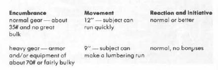 2. Adjust for strength and this gives you a movement rate, if your base move with armor is lower, you take the lower movement rate of the armor.3. You note how much more you can carry before you shift up a movement category, and how much you have to drop to shift down