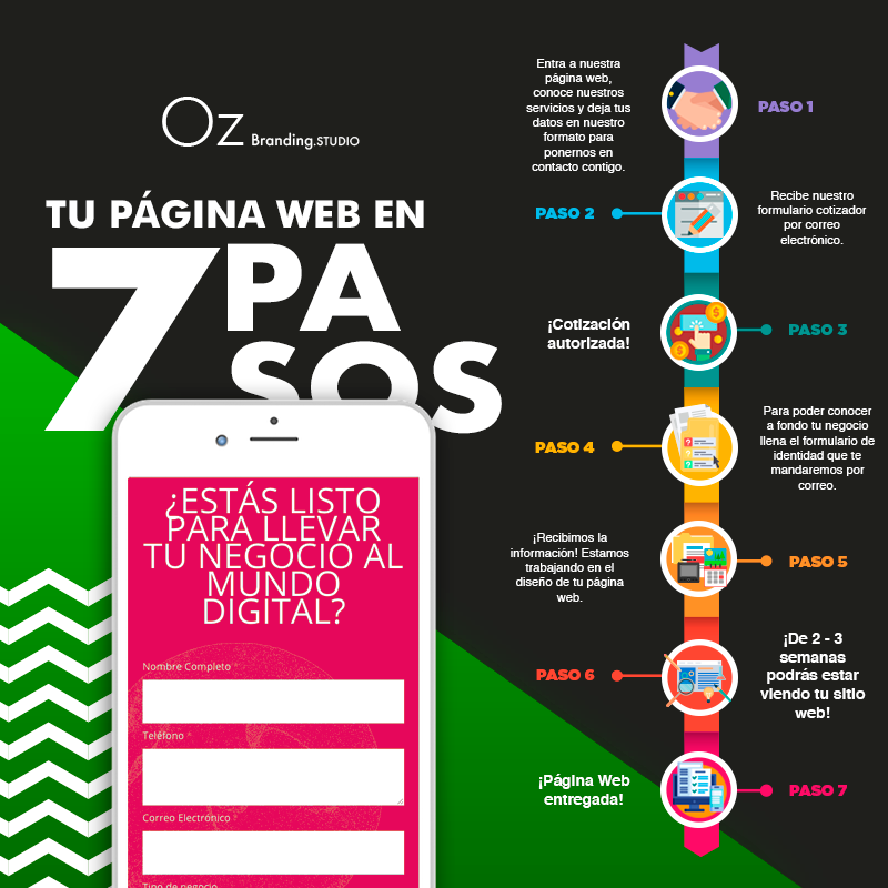 ¡Juntos damos el primer paso en la era digital! 👋En OzBranding Studio tenemos tu página web ideal según la fase de tu empresa. ¿Estás arrancando tu negocio? El MicroSitio es ideal para ti. Conócenos un poco más: ozbranding.studio o solicita información vía inbox. 📩😊