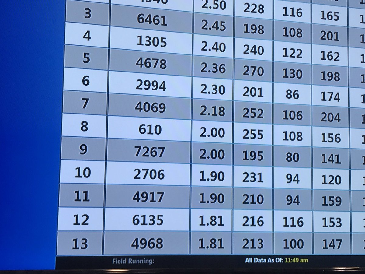 LivelyHawkTech's tweet photo. Oh yeah. On the first page! 13th our of 33. Plus adding climbing mechanism. Almost ready for the Alliance selections. Fingers crossed! https://t.co/T5WS48YDhj