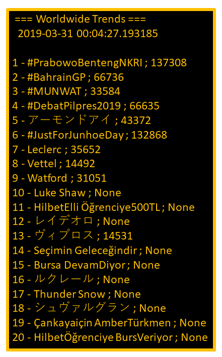 Tagar  #PrabowoBentengNKRI menggeser tagar #DebatPilpres2019 memuncaki Worldwide Trends.