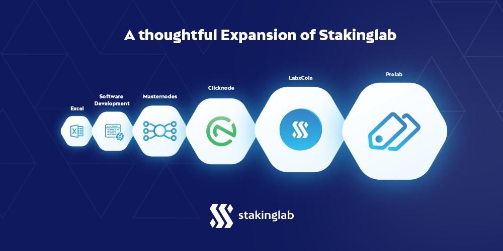 BuMa_BTC's tweet photo. Stakinglab is the oldest, trustworthy and stable #Pool & #shared #Masternode #Service!
With #OneClickHoster https://t.co/mt5XSSl5ia we face any competition!
Own LabX #coin with several usecases&
#PreSale support for #Projects with our #PreSale #evolution: https://t.co/nw13QobQDL https://t.co/oZNMobYgNd