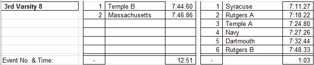 DocHoseaInvite's tweet photo. 3V 8 Finals Results - Last races of the day! https://t.co/pMAa41455h