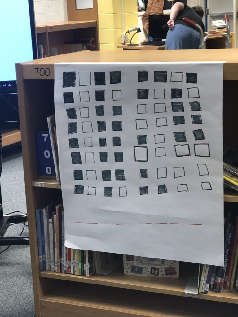 RitaJones86's tweet photo. Can you crack the code? 👀👀👀👀 #CSforAll #CSforNC @TeachCode @AprilSThomas @LBYBullDogs https://t.co/MxpVIVlldo