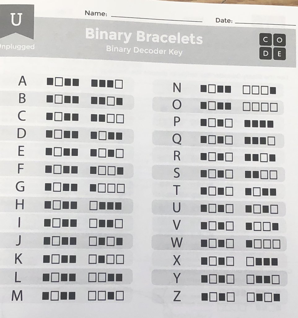 RitaJones86's tweet photo. Can you crack the code? 👀👀👀👀 #CSforAll #CSforNC @TeachCode @AprilSThomas @LBYBullDogs https://t.co/MxpVIVlldo