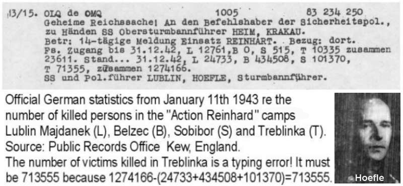 What Happened To The Inmates Of The Aktion Reinhardt “Transit” Camps Of Treblinka, Belzec & Sobibor in Poland? Answer: They were murdered there. Obviously. wearswarts.wordpress.com/2019/03/30/wha…