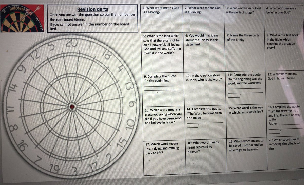 Greg_Parekh's tweet image. Revision resource for #christianbeliefs #aqareligiousstudies getting the pupils to reflect on the areas they know and don’t know from #lowstakestesting visually they will see on the dartboard how confident they are on the concepts. #rs #revision @reonline_tweets @TeamRE_UK