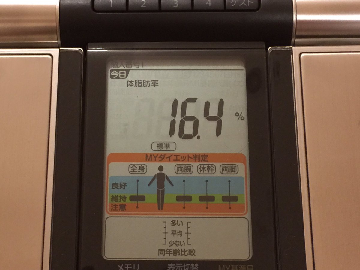 YotamonX's tweet photo. レースシーズンに入るので、久しぶりに体のチェックをしようと思ったら体重計が壊れてたんで #OMRON の #KaradaScan を買ってきた
早速計測
ヤバ❗️体脂肪15％超えてるじゃん😂
まぁ、体年齢は若いってことで😆 https://t.co/E1gIX8QEil