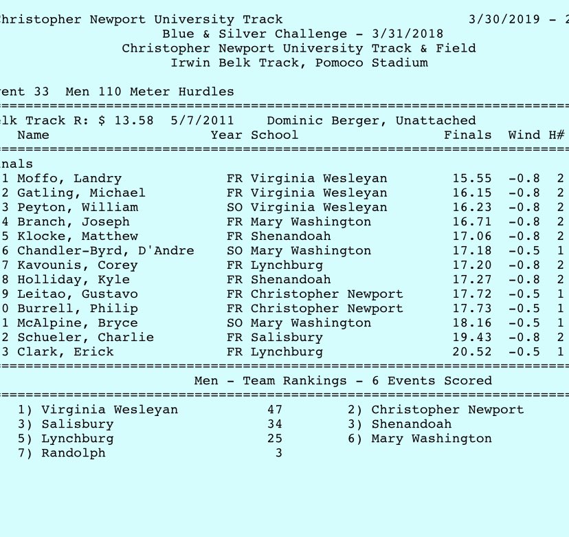 VWUXCTF's tweet image. That’s a 1-2-3 sweep for the hurdlers! #FiveStrong #BeVWU #CoachDrake