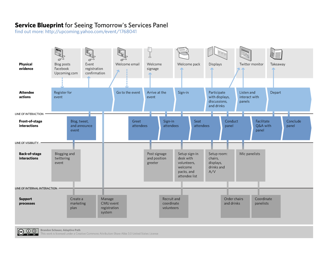 ixdf_org's tweet photo. How to Put Your UX Skills to Work in Service Design?
#ux #design
https://t.co/nYUad9Qxp1 https://t.co/ohpKzZfqze