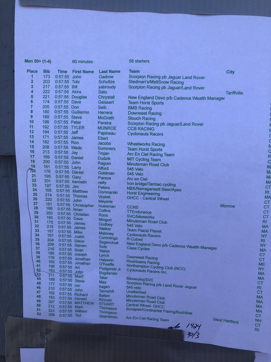 NewEnglandDevo's tweet photo. Confirmed. @dchrystall finish’s 5th in the 50+ #Ninigrit https://t.co/Ohem7i2yFZ