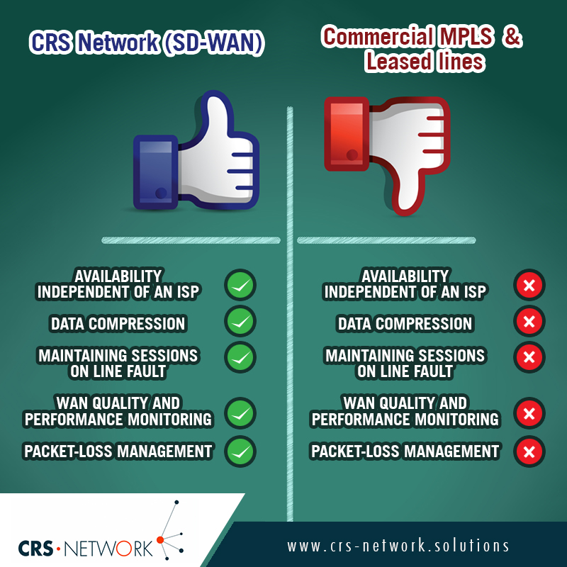 CRS_Network's tweet photo. CRS Network Solutions. Your companion towards the future.

#CRSNetwork #Connectivity #SDWAN #WAN #Internet #InformationTechnology #Networking #Lebanon #Beirut https://t.co/kuYxp8O0ax