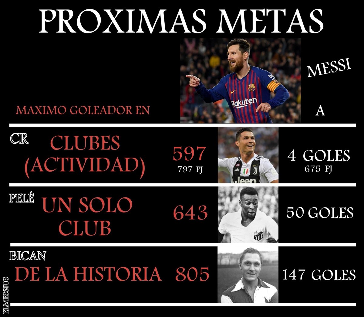 elmessius's tweet photo. #Messi https://t.co/oSUShKKkYD