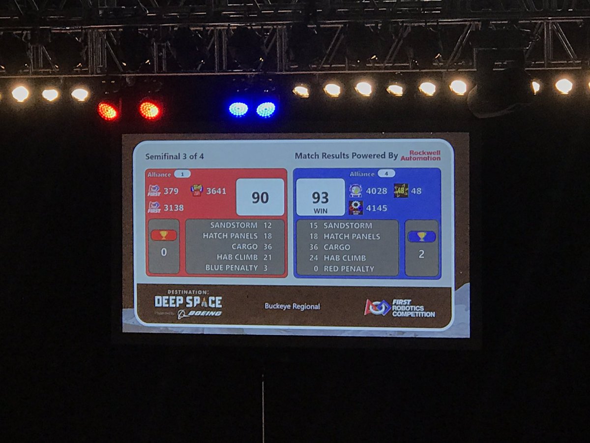 We got knocked out in semifinal match 3 but we’re happy to have made it that far with our alliance partners <a href="/Team3641/">The Flying Toasters</a> and <a href="/innovators3138/">Innovators Robotics</a> 
We all did our best and that’s what counts! Good luck to the alliances in finals! #FIRSTrobotics #BuckeyeRegionalFRC #OMGrobots
