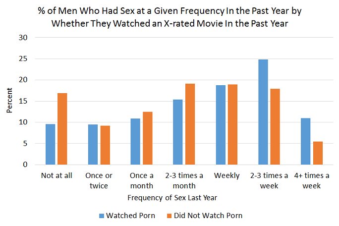 Left Roght Porn - Samuel Perry on Twitter: \