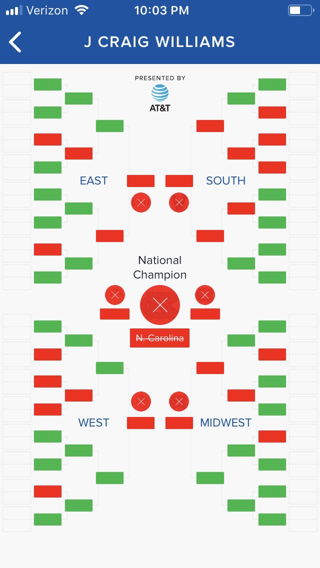 jcwcelb's tweet image. Well that worked out great !!@marchmadness   Fellow #coopext Educators #teambuilding exercise   I’ll be collecting your Final Four predictions Give them to me at the upcoming #PennStateExtension conference  use #paextcon  at Seven Springs @jeffhyde