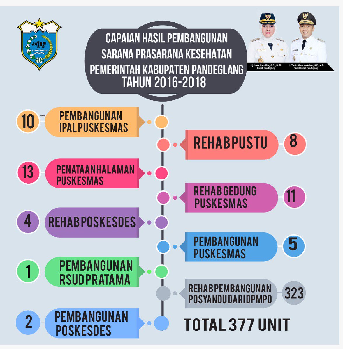 Setda Pandeglang tweet media