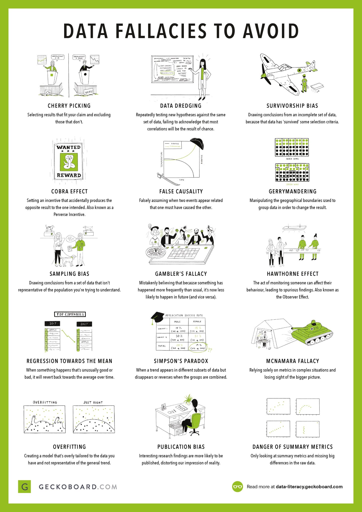 Essential Cheat Sheets for Machine Learning and Deep Learning Engineers, by Kailash Ahirwar