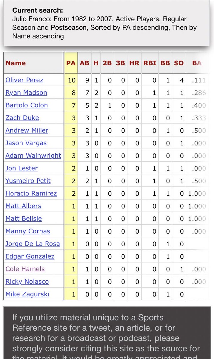 18 “active” pitchers (credit to  @baseball_ref) faced Franco.