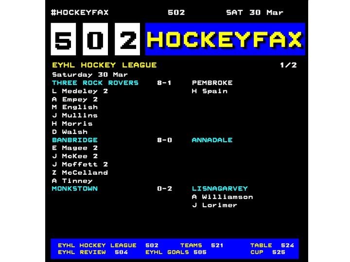 IreBoysHockey's tweet photo. Latest Results | EYHL Mens Hockey 30 March @irishhockey @hookhockey @UlsterHockey @leinsterhockey1 @Munster_Hockey #HockeyFax #Sponsor #Opportunities https://t.co/FsBWWKdvnm