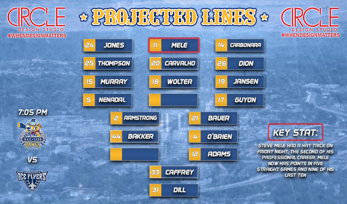 RailYardDawgs's tweet photo. Here are your CIRCLE Design Studio (FB: https://t.co/iEBtUzvZcy) projected lines ⬇️

#WhenDesignMatters https://t.co/iBDc0m5AxE