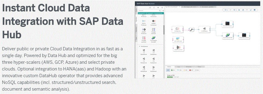 CStreubert's tweet photo. Fantastic way to get your SAP Data Hub journey started - Quick Start Packages by @avalonconsult  https://t.co/e2VFmVhWv2 https://t.co/GVLyYqTwMi