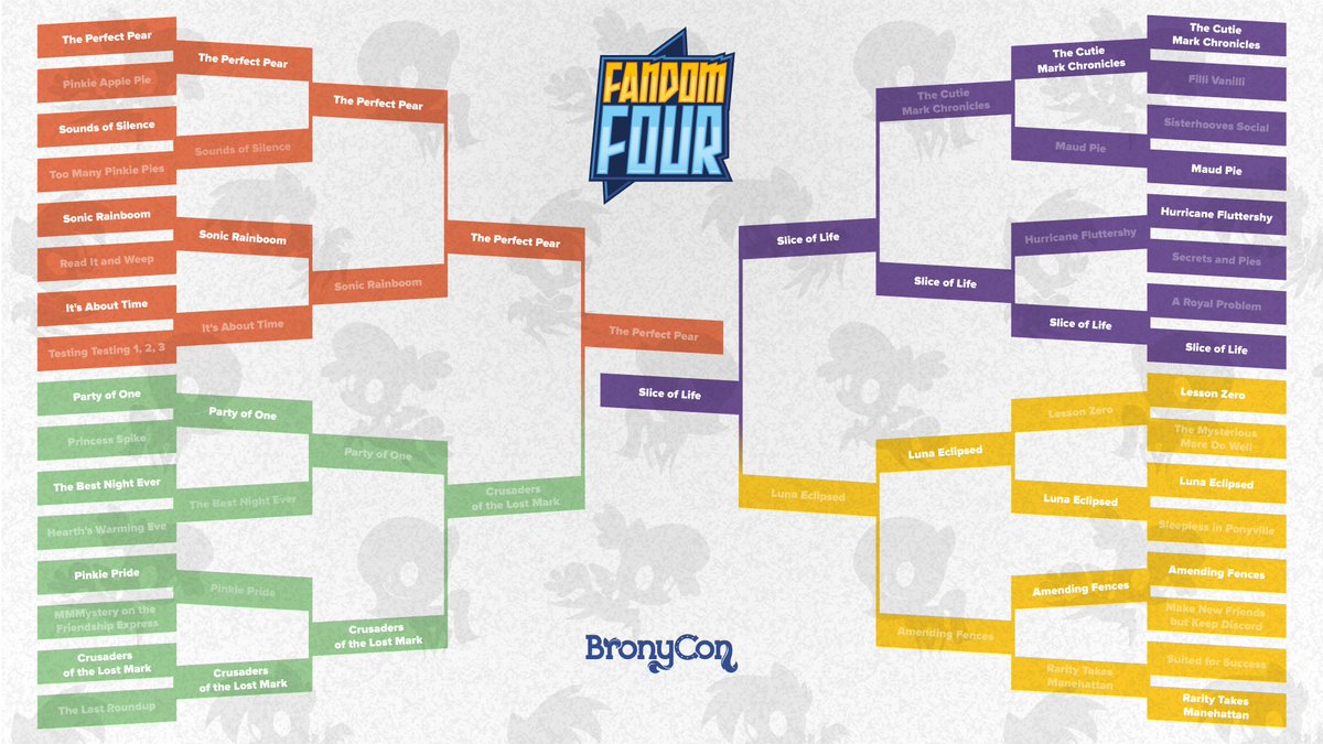 BronyCon's tweet image. You're winner, and NEW #FandomFour Champion: "Slice of Life!"

Final vote total: 634 to 578 for "The Perfect Pear."

Thank you all for taking part in this year's tournament. If you'd like to go back and see the full bracket or re-watch episodes, head to fandomfour.bronycon.org.