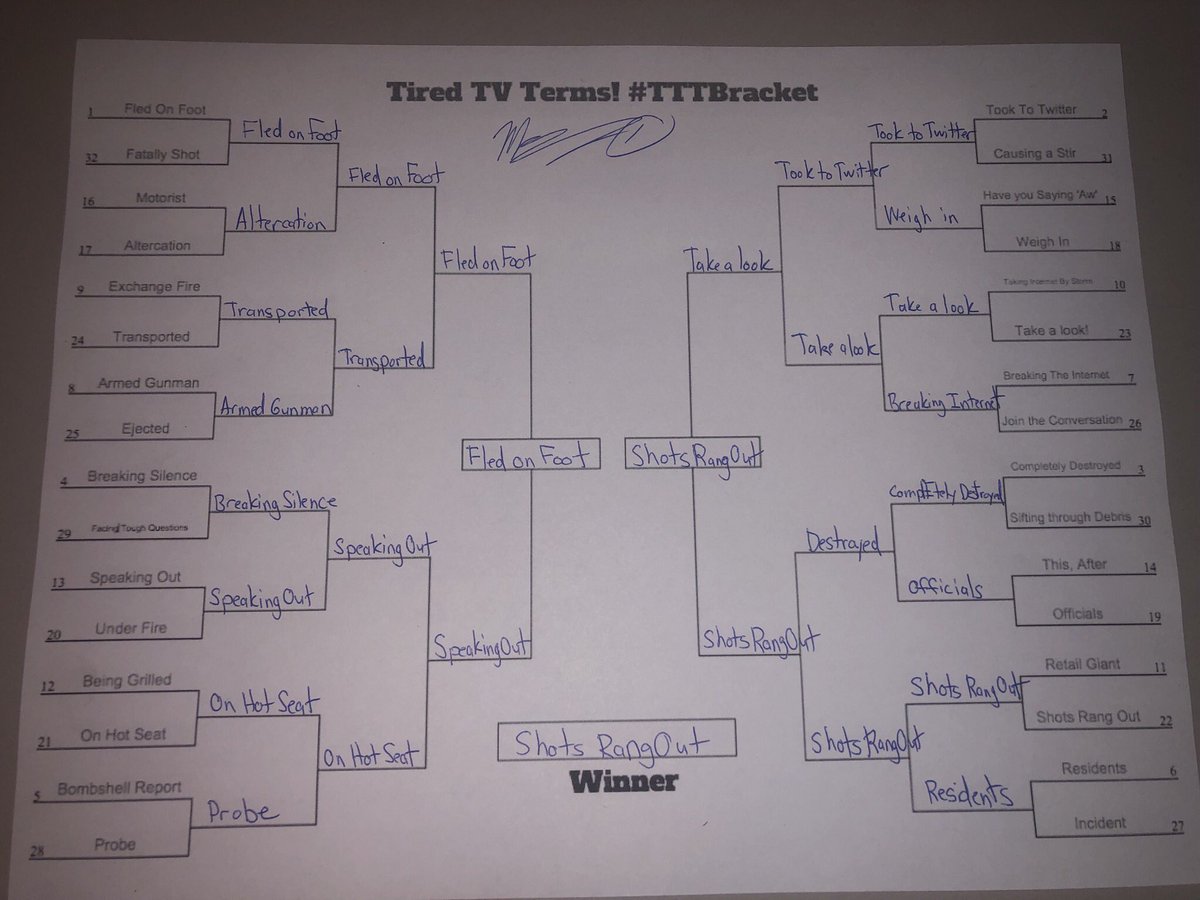 MaxMcGeeTV's tweet photo. @TiredTVTerms #TTTBracket 22 seed wins it all! https://t.co/xQIbCFCbDO
