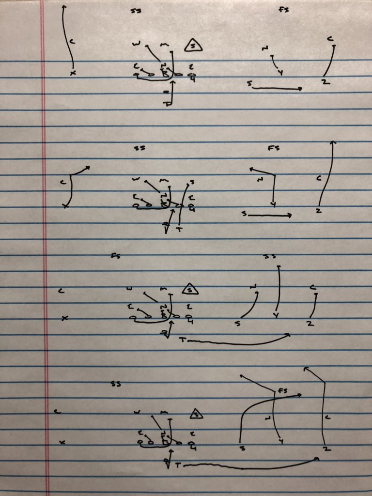 Seeing any 3-3 Stack?

3x1 Dart concept is a great way to attack it. 

You can run the Tailback or the QB, & a diverse RPO series can build right in.

#FridayFootball #TooMuchBasketball