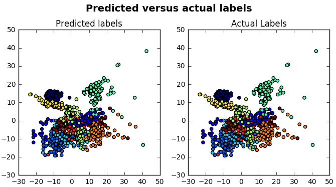 DataCamp's tweet photo. Python Machine Learning: Scikit-Learn Tutorial! An easy-to-follow scikit-learn tutorial that will help you get started with #Python #MachineLearning. https://t.co/820bhp3zXg https://t.co/tRbeBnJI8R
