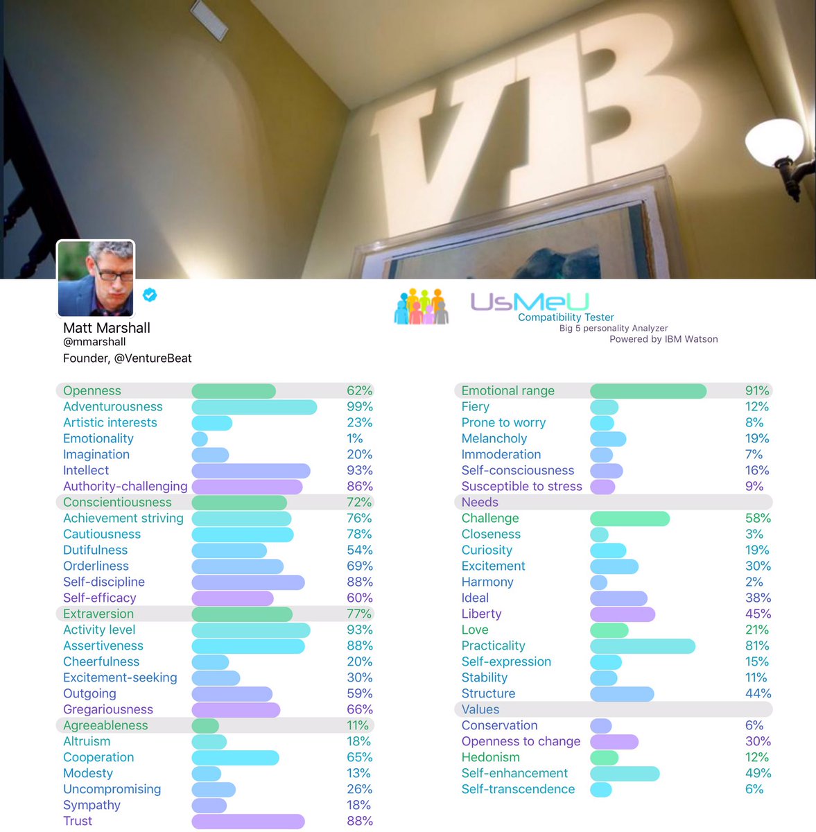 UsMeUApp's tweet image. @VentureBeat #mattmarshall