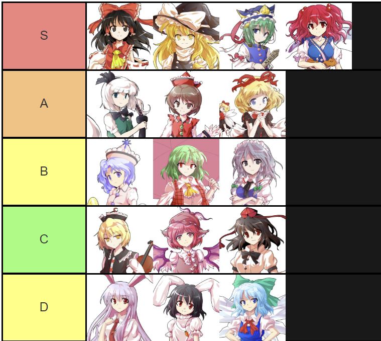 星旅 標 星空写真家 こちらは花映塚 苦手ランクではなく 僕が思うキャラランク 同じランクは左ほど強い ｓはc2やexが強くて安定感がある４強 ａの３キャラ間の差は大きい 妖夢は見てから返せない攻撃が鬼でｓ候補 ｄのチルノは 死なないけど倒せ