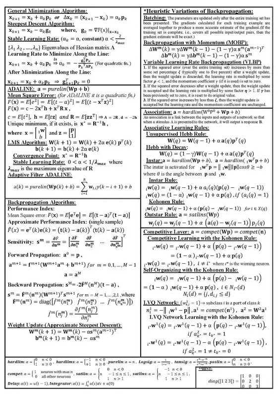 KirkDBorne's tweet image. Large Collection of #DataScience and #MachingLearning Cheat Sheets for #DataScientists, including #Python, R, #NeuralNetworks, Numpy, Pandas, and more: bit.ly/2NERcfO #abdsc
#BigData #DeepLearning #AI #Coding #Rstats #DataWrangling #Statistics #Probability
