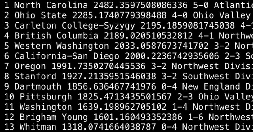 NWC Women’s Tier 1 pool play rankings <a href="/NWChallenge/">Northwest Challenge</a> @kdubsultimate 

Also cc: <a href="/UNC_Pleiades/">UNC Pleiades</a> <a href="/FeverUltimate/">Fever Ultimate</a> <a href="/SyzygyUltimate/">Carleton Syzygy</a> <a href="/UBCwomensulti/">UBC Women's Ultimate</a> <a href="/WWUchaos/">WWU Chaos</a> @psychoultimate <a href="/OregonFugue/">Fugue Ultimate</a> <a href="/SuperflyUlti/">Superfly Ultimate</a> @PrincessLayout @PittUltimateW <a href="/UWElement/">UW Element</a> <a href="/BYUCHIWomen/">BYU CHI Women</a> <a href="/WWhitman_Sweets/">Whitman Sweets</a>