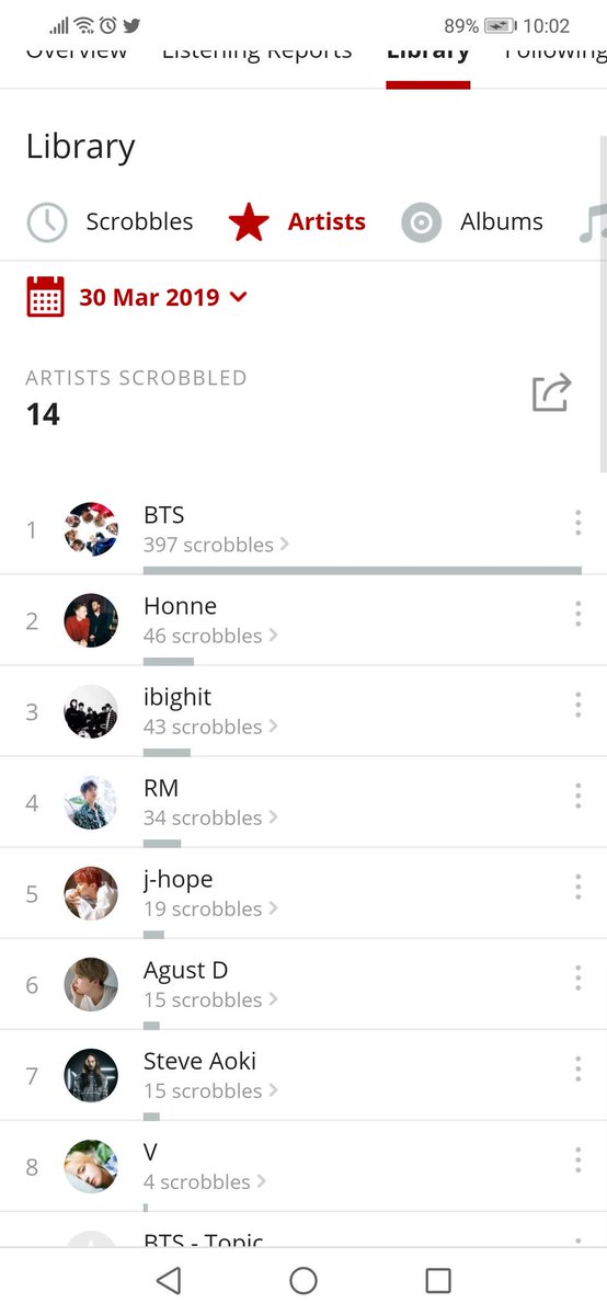 aleja_rriv's tweet photo. @ARMYUFCol @BTS_twt Genial la actividad de hoy! Me encantaron esas playlists 💜💜💜 Mil gracias! 😚 #DistricRed #RGArmyCol @BTS_twt https://t.co/XAM0Mp0EdL