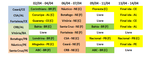ThiagoMinhoca's tweet photo. As próximas semanas pros classificados da #CopaNE2019 (previsão) https://t.co/SmZplXzYO3
